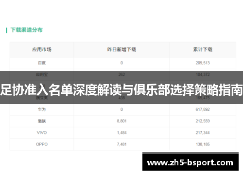 足协准入名单深度解读与俱乐部选择策略指南