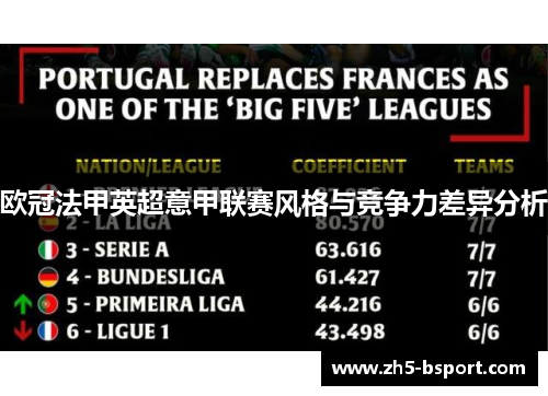 欧冠法甲英超意甲联赛风格与竞争力差异分析